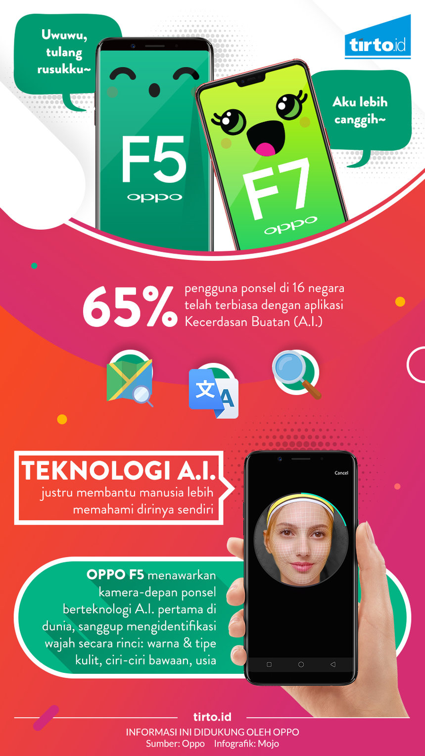 infografik advertorial oppo f7  