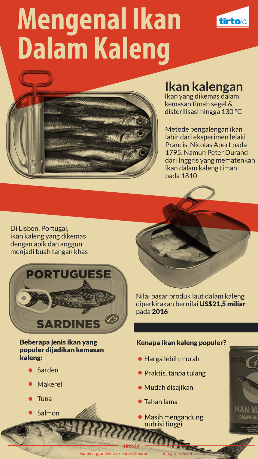 Infografik mengenal ikan dalam kaleng