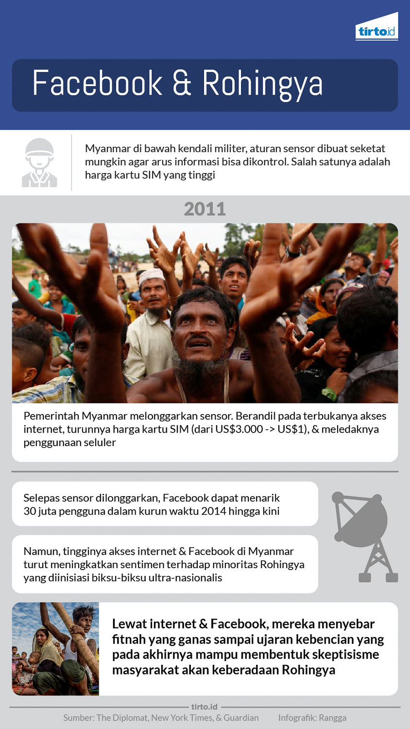 Infografik Facebook dan Rohingya