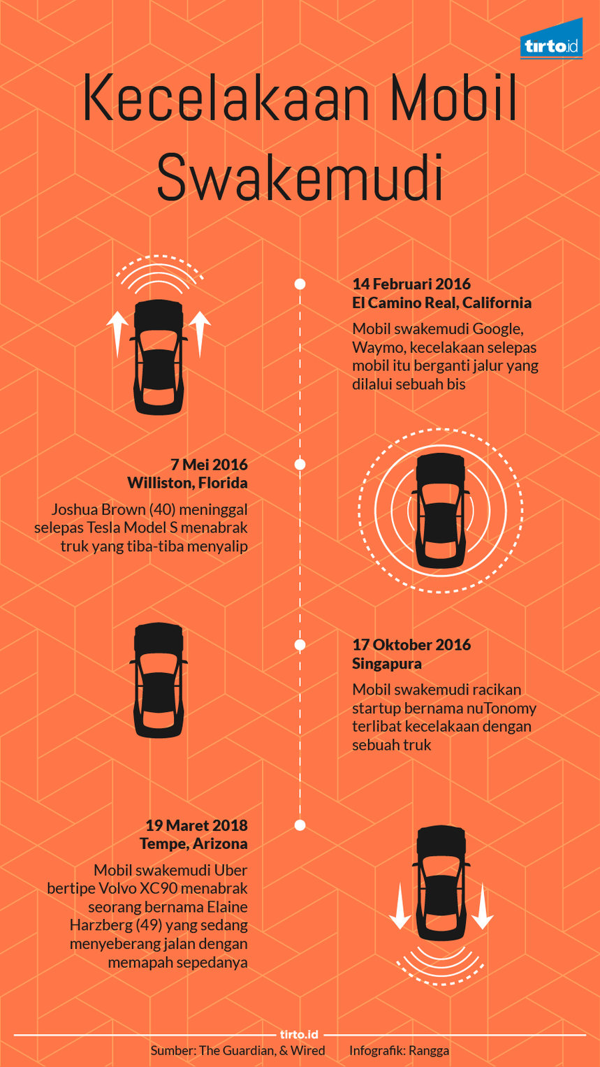 infografik kecelakaan mobil swakemudi