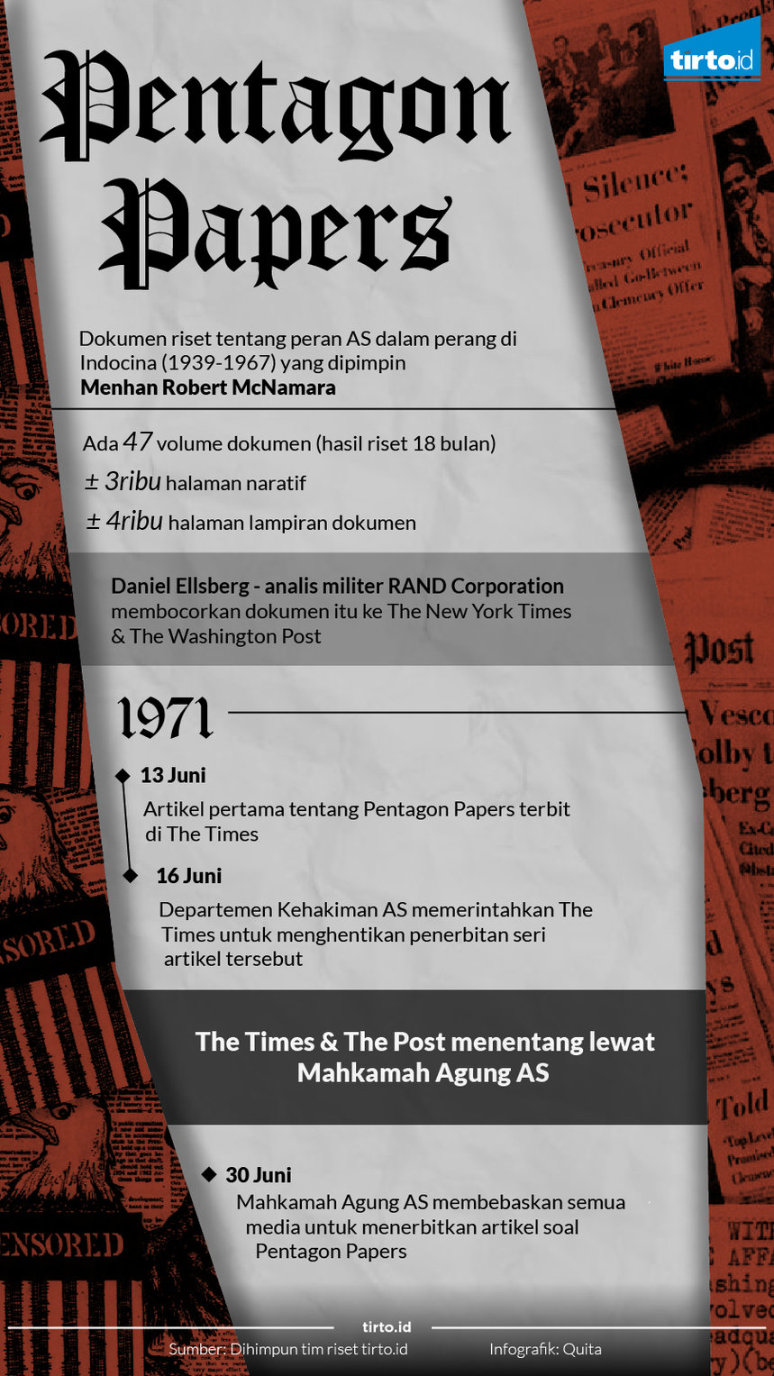 Infografik pentagon papers