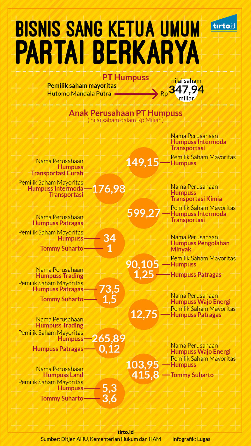 Infografik HL Indepth Partai Berkarya
