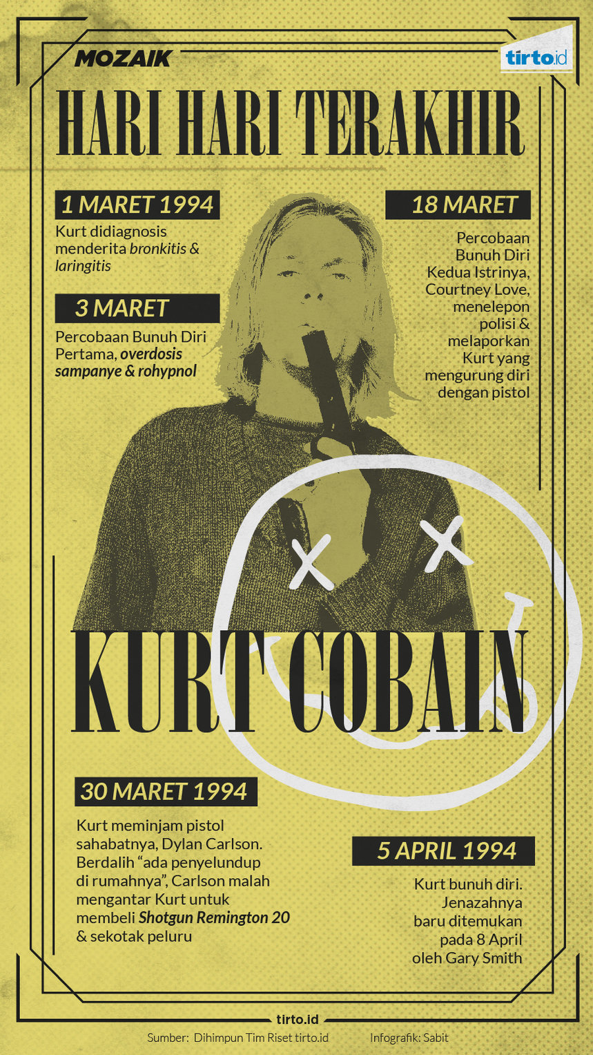 Infografik Mozaik Kurt Cobain