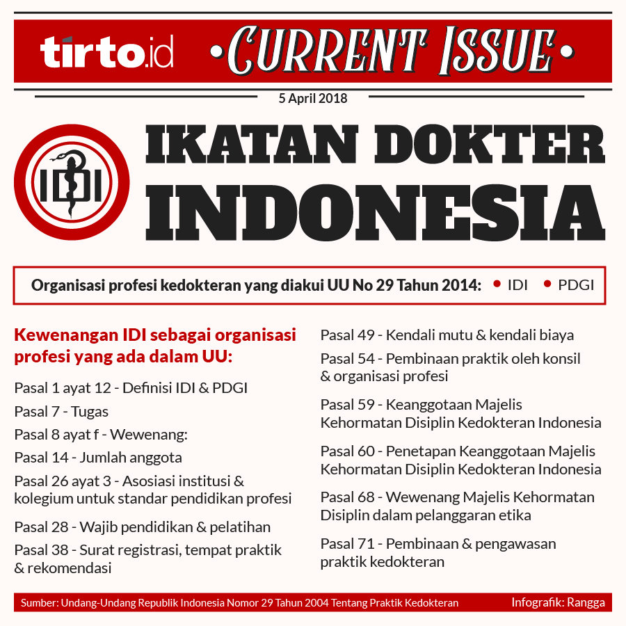 Infografik Current issue ikatan dokter indonesia