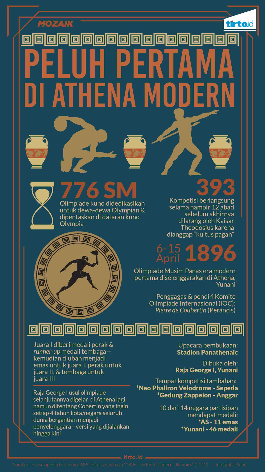 Infografik Mozaik peluh pertama di athena modern