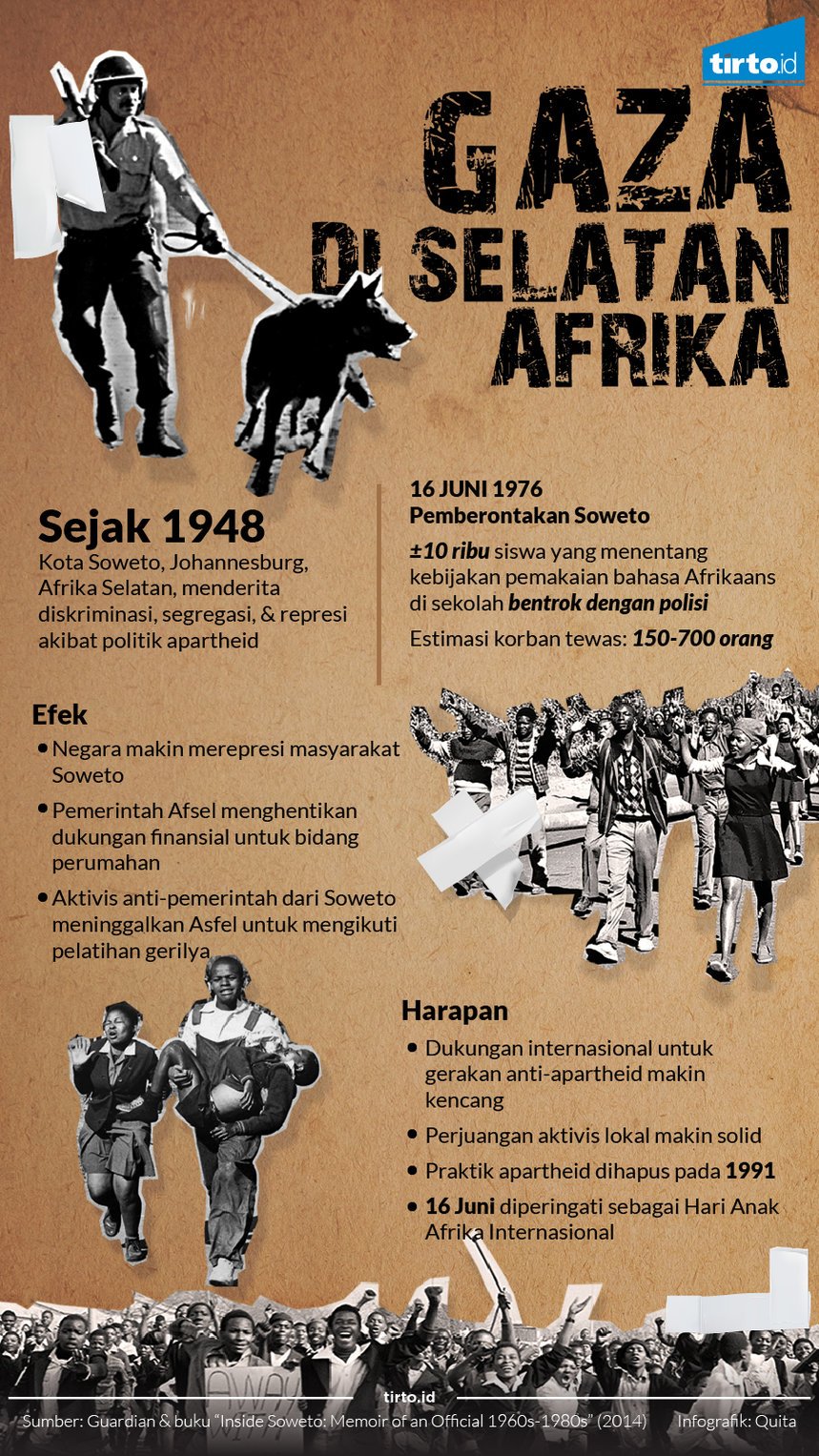 Infografik gaza di selatan afrika 
