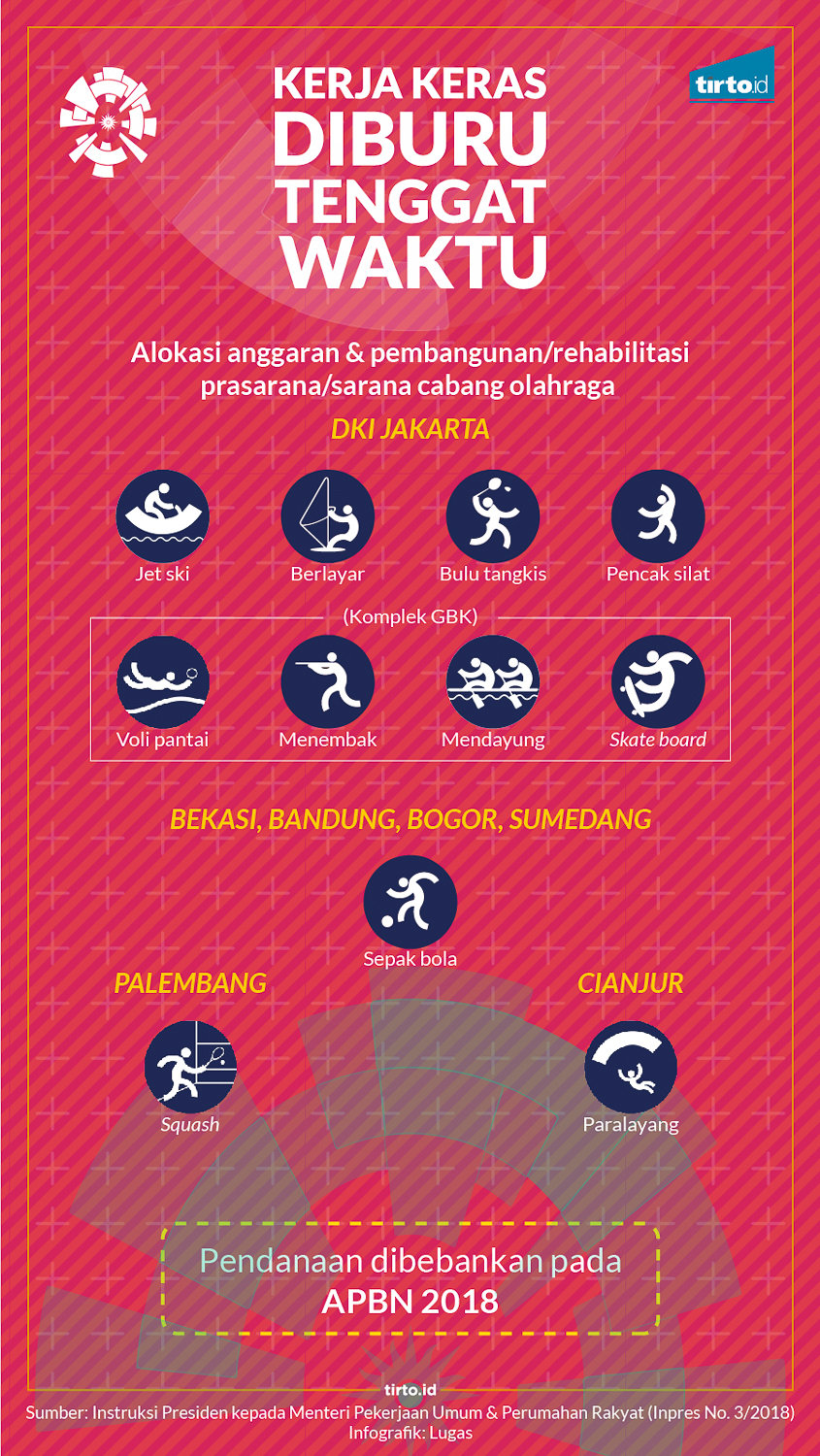 Infografik Ancaman Asian Games
