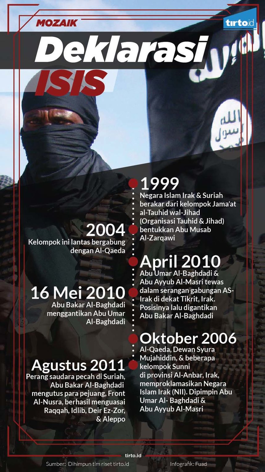 Infografik Mozaik ISIS