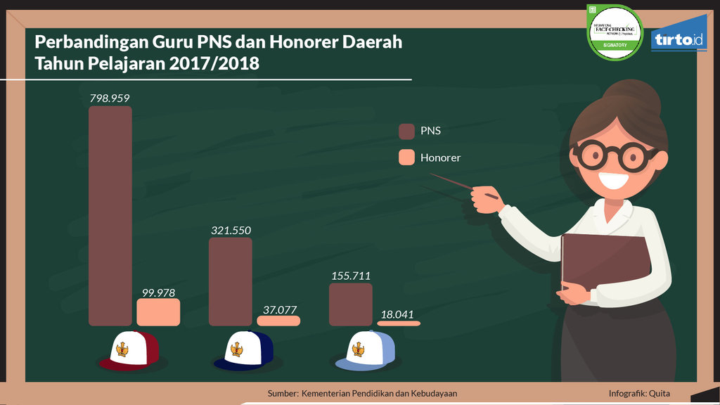 Infografik Periksa Data Guru Honorer