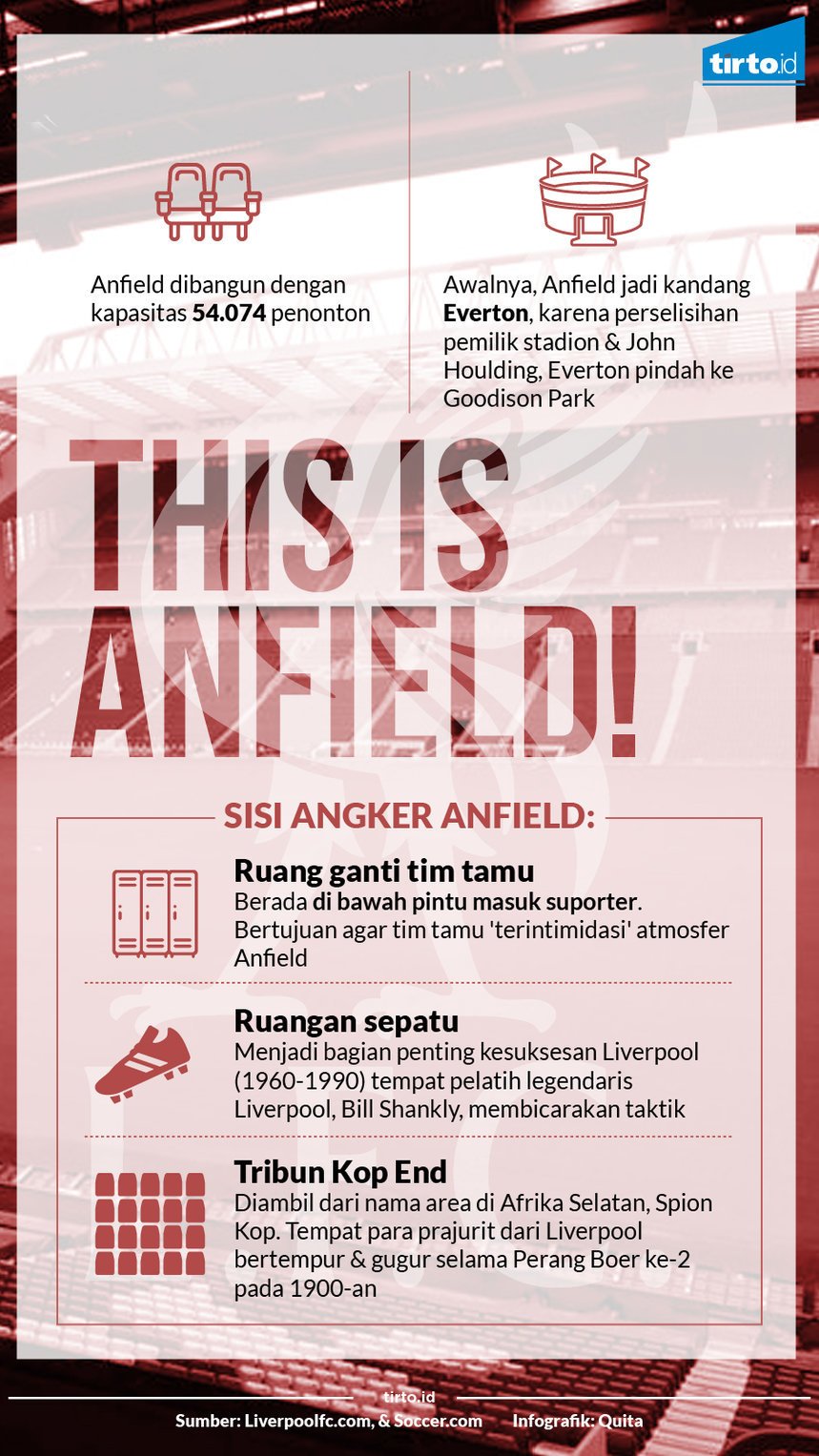 Infografik This is Anfield
