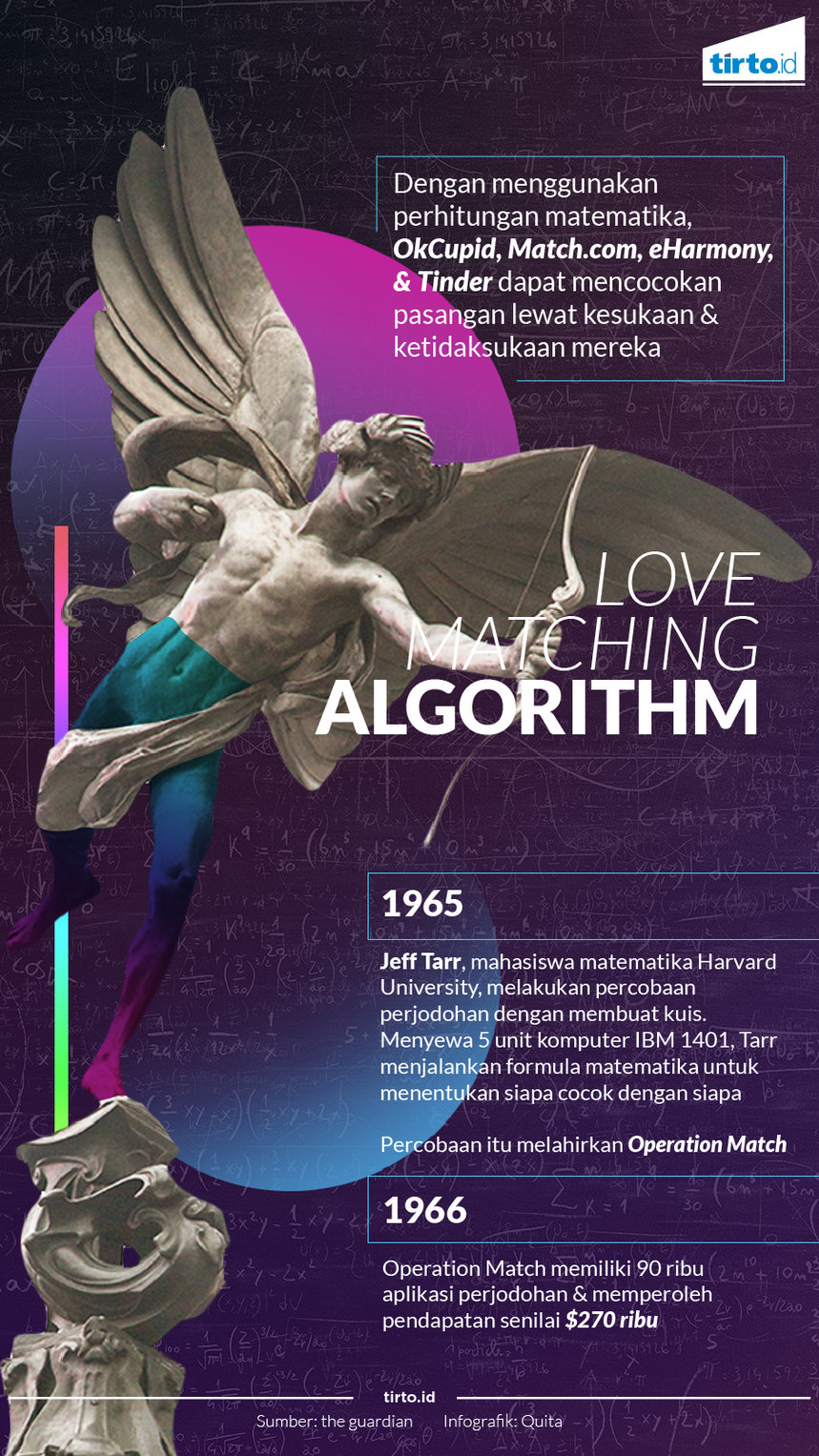 Infografik Love matching algorithm