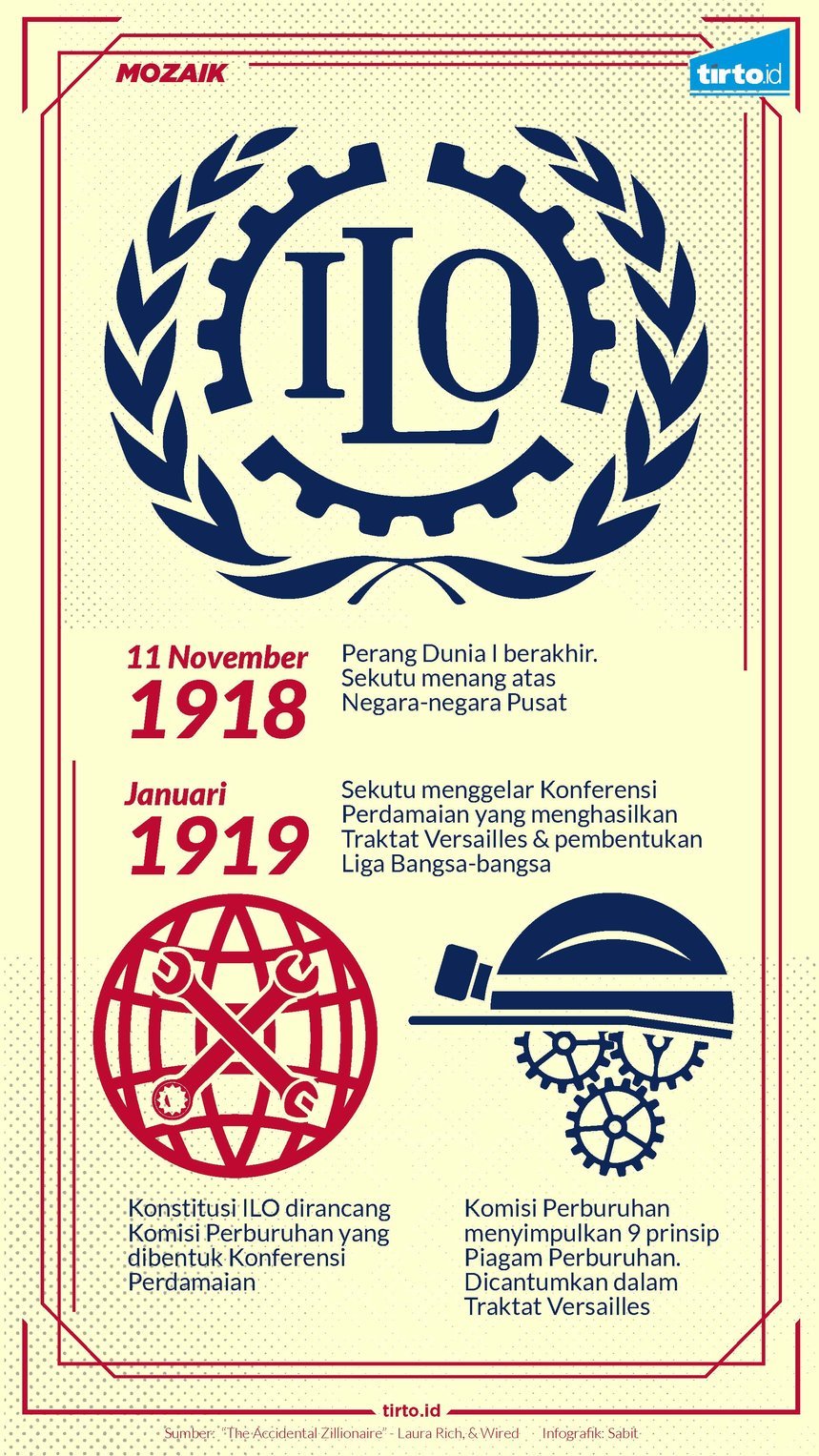 infografik mozaik ilo