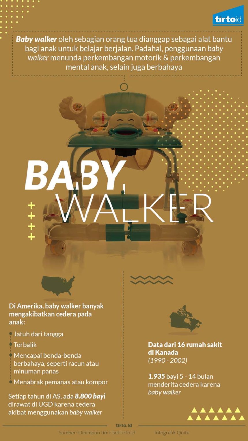 Infografik Baby Walker