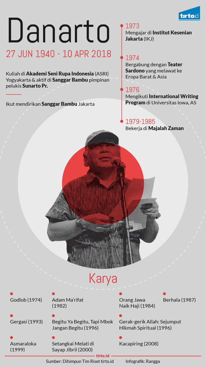 infografik danarto