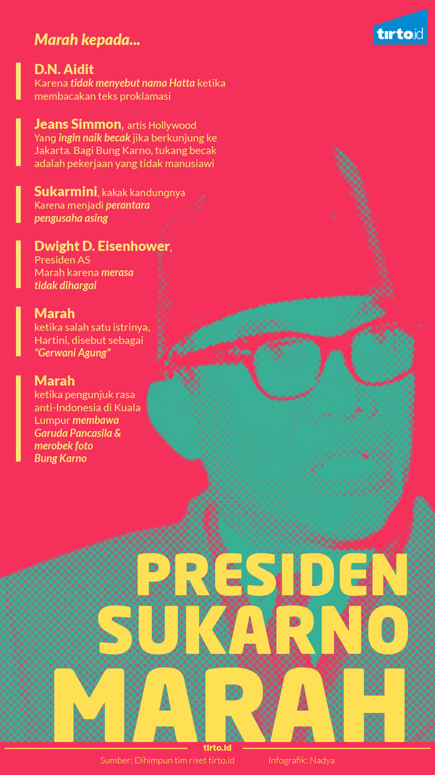 Infografik Presiden Sukarno Marah