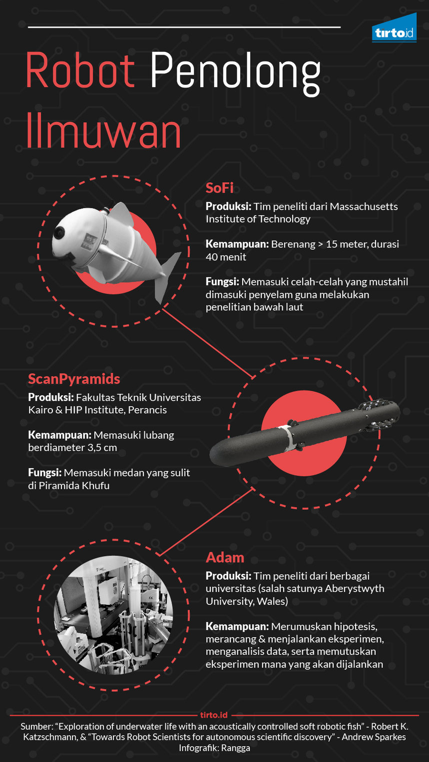 infografik robot penolong ilmuwan
