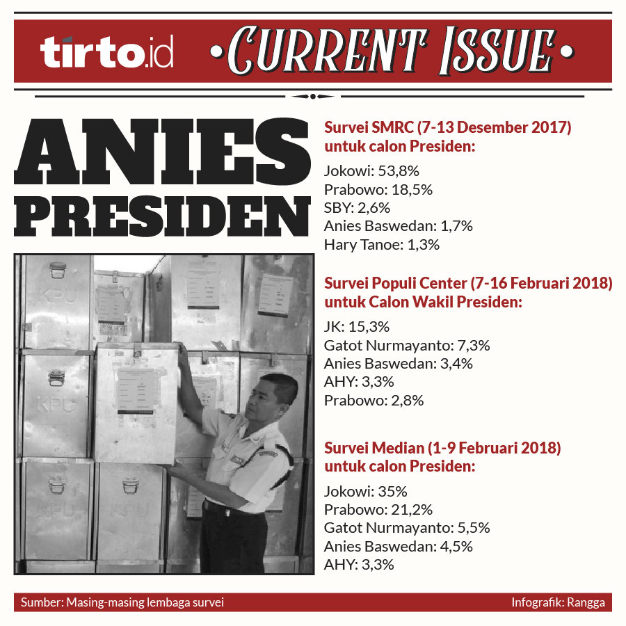 Infografik Current Issue Anies Presiden