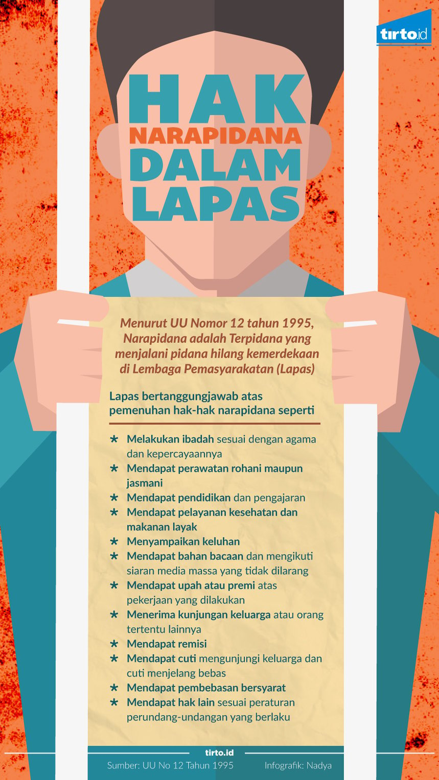 Infografik tunggal hak narapidana dalam lapas