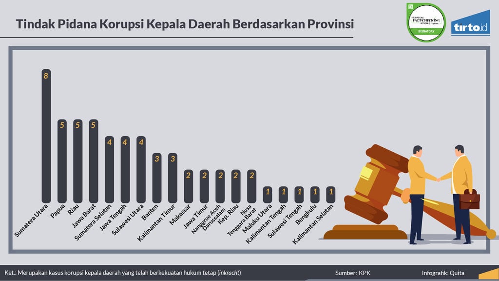 Infografik Periksa Data Kepala Daerah 