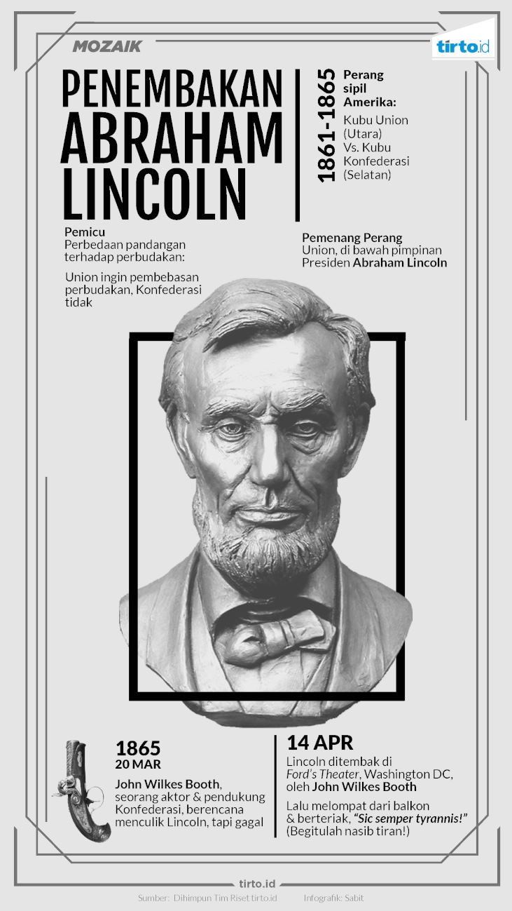 Infografik Mozaik Penembakan Abraham Lincoln