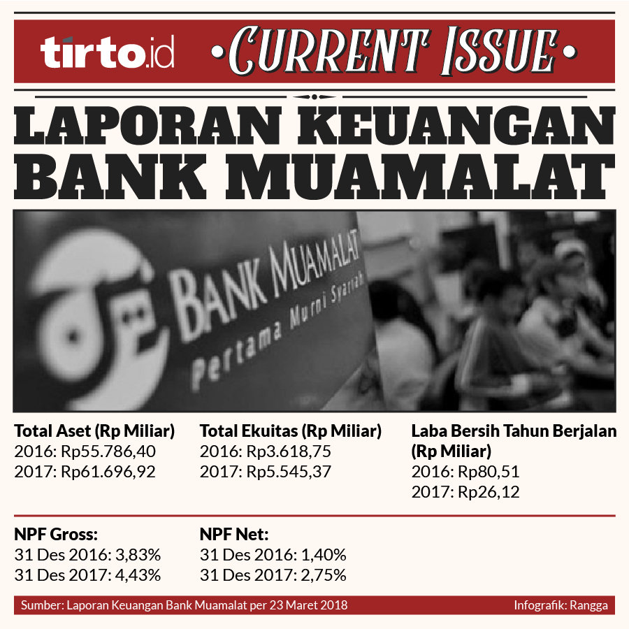 Infografik current issue laporan keuangan