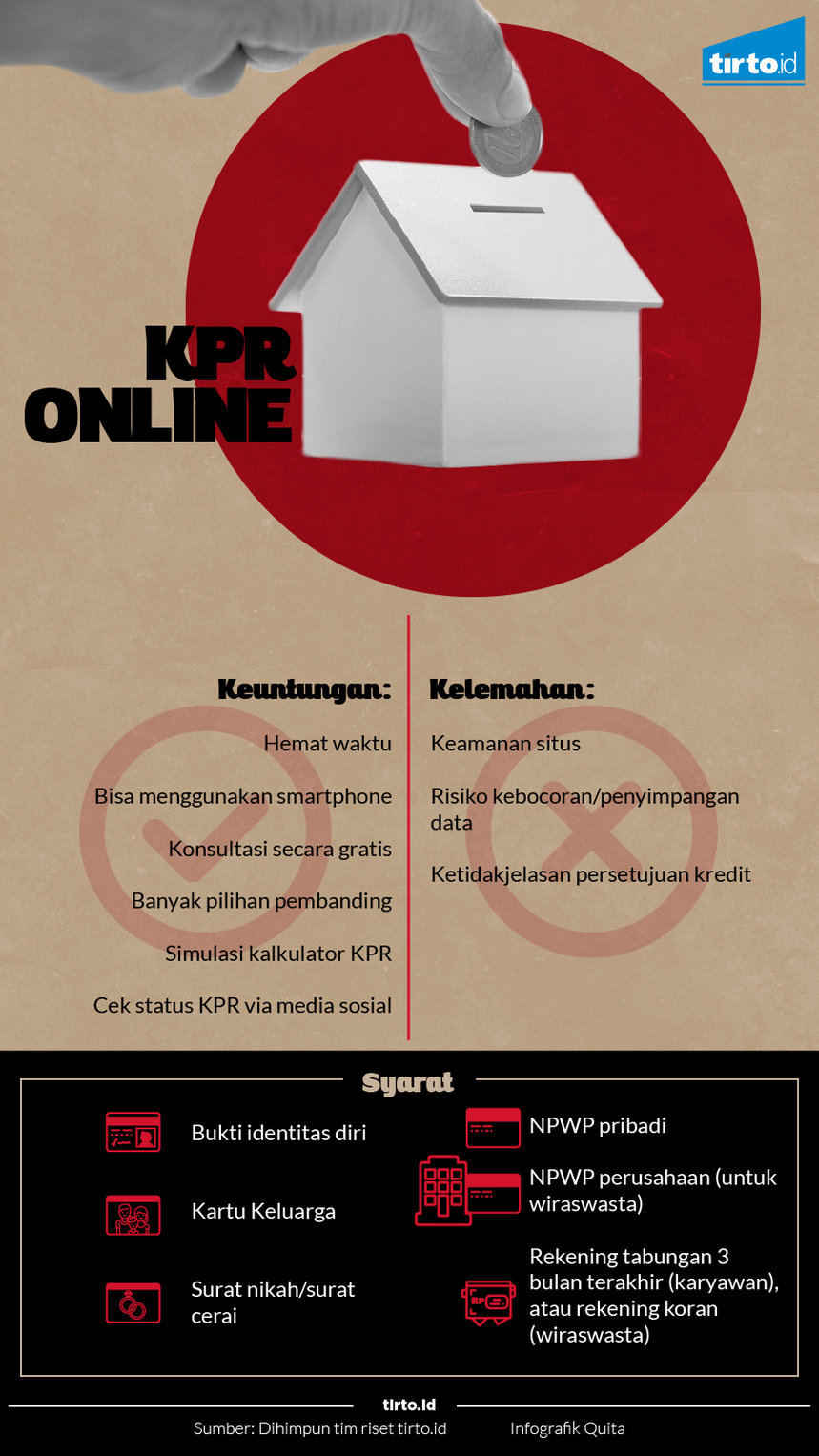 Infografik KPR ONLINE