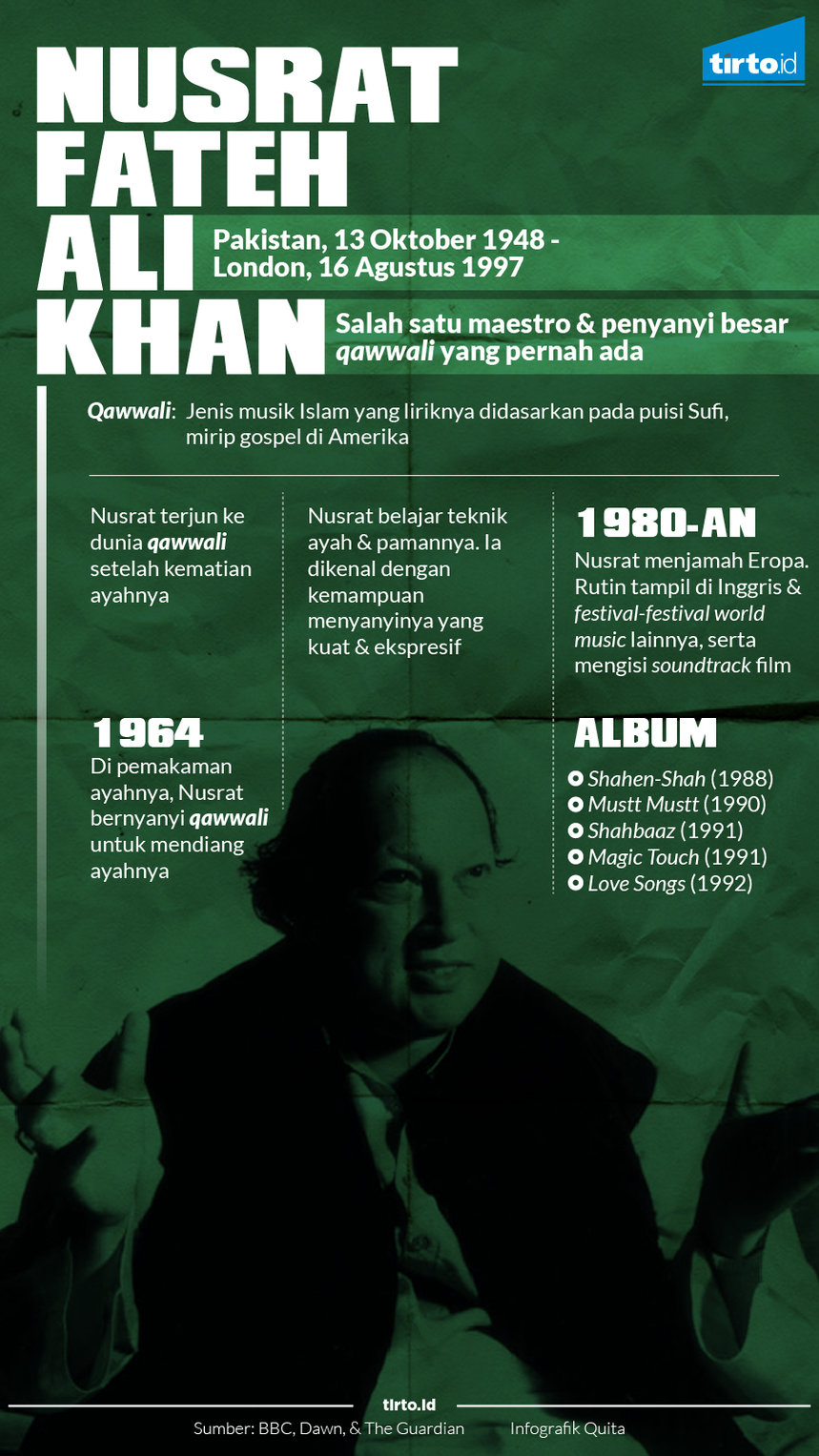 Infografik nusrat fateh ali khan