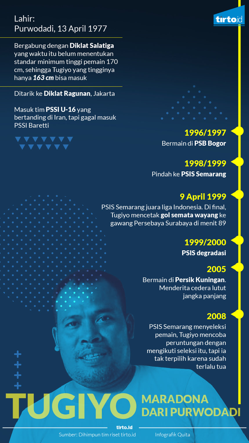 Infografik Tugiyo 