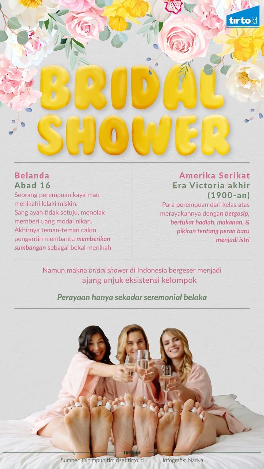 Infografik Bridal Shower