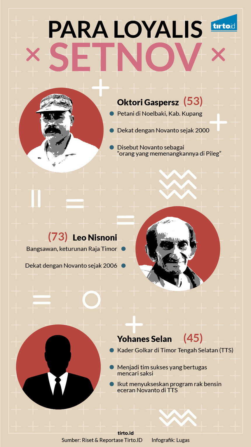 Infografik HL Indepth Papa Setnov Jilid Dua