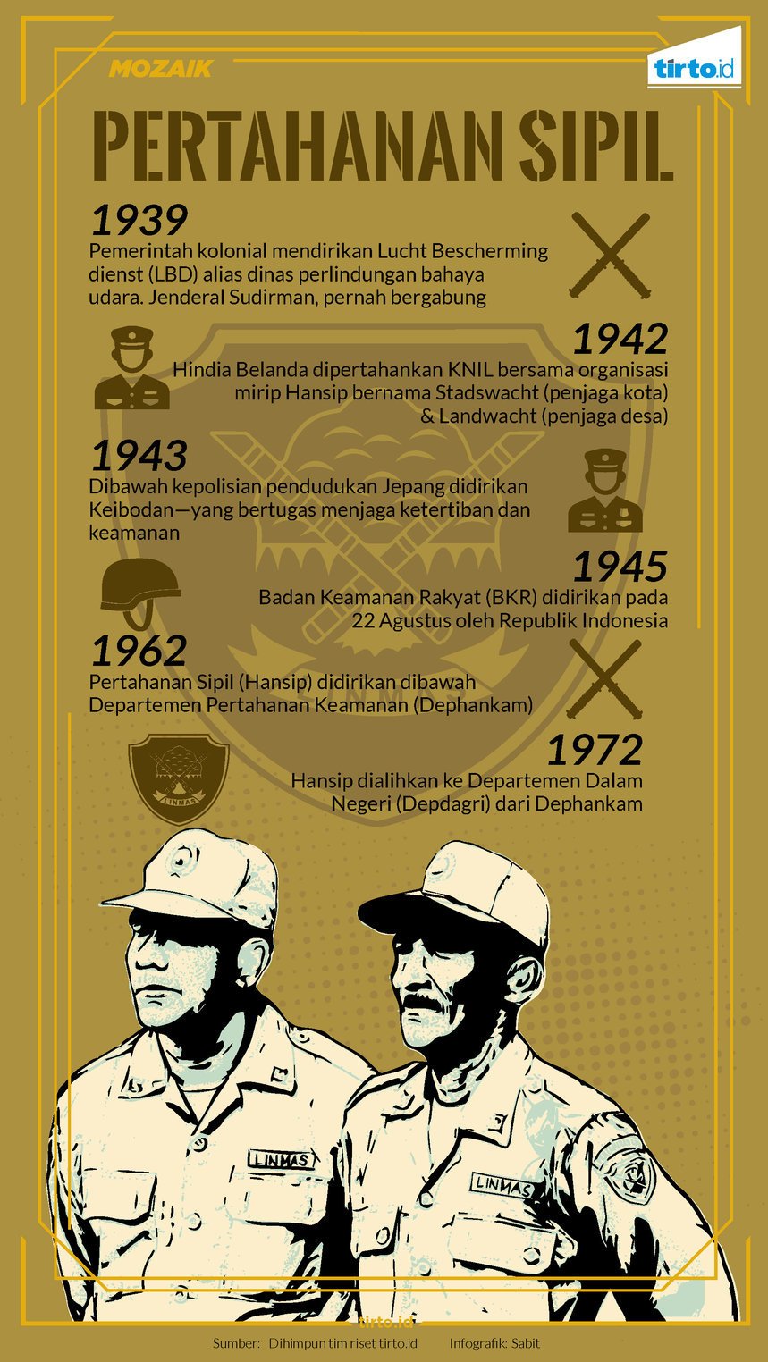 Infografik Mozaik pertahanan sipil 
