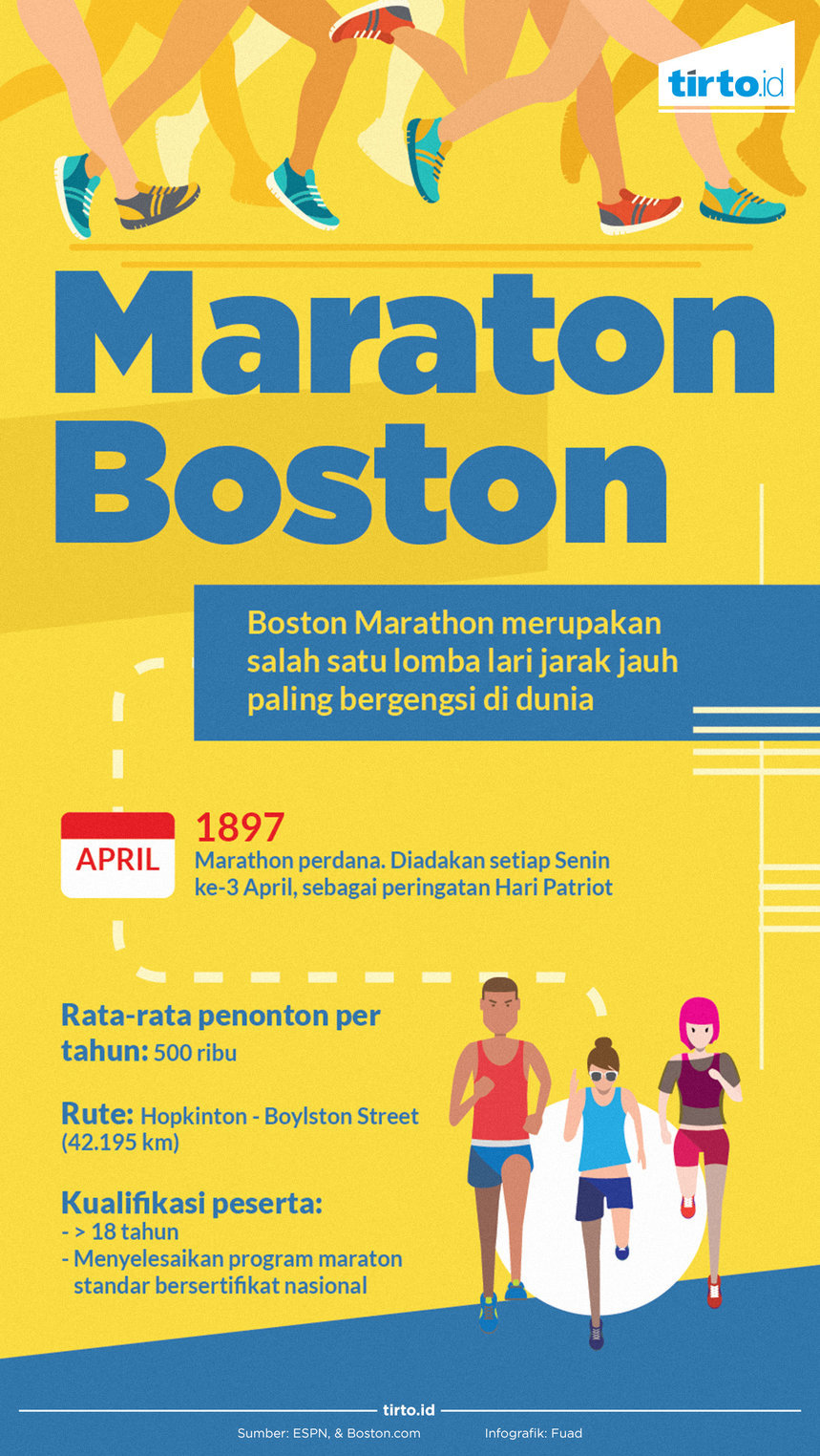 Infografik Maraton Boston