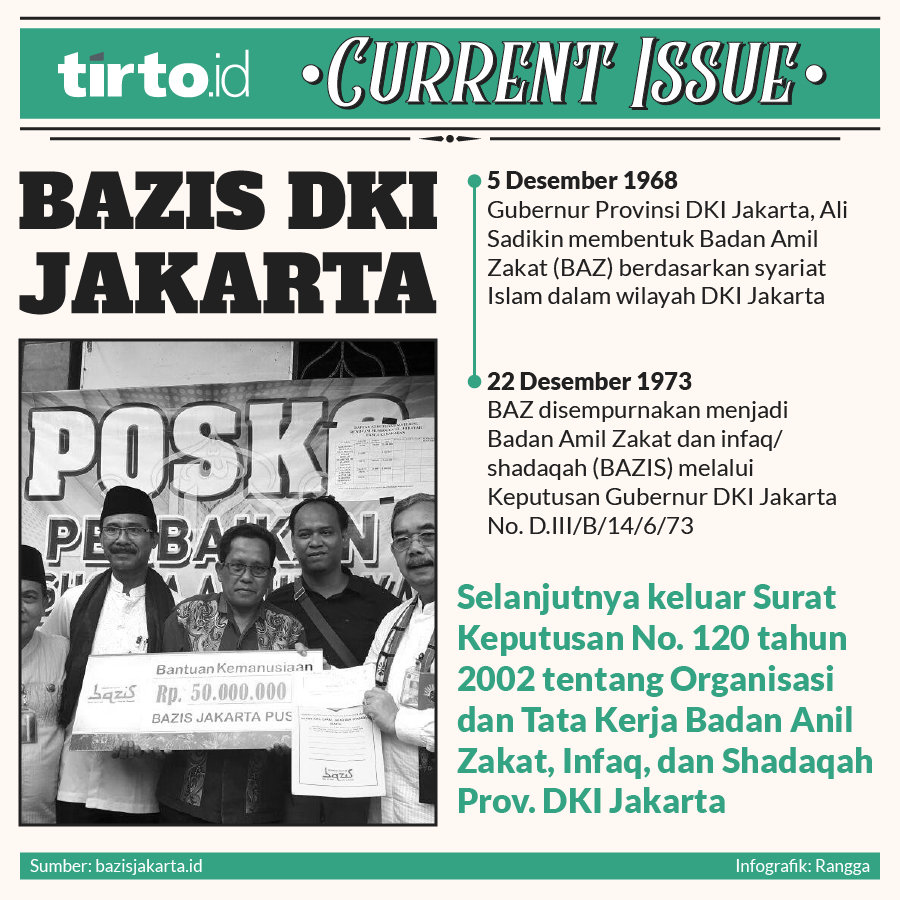 Infografik current issue bazis DKI jakarta