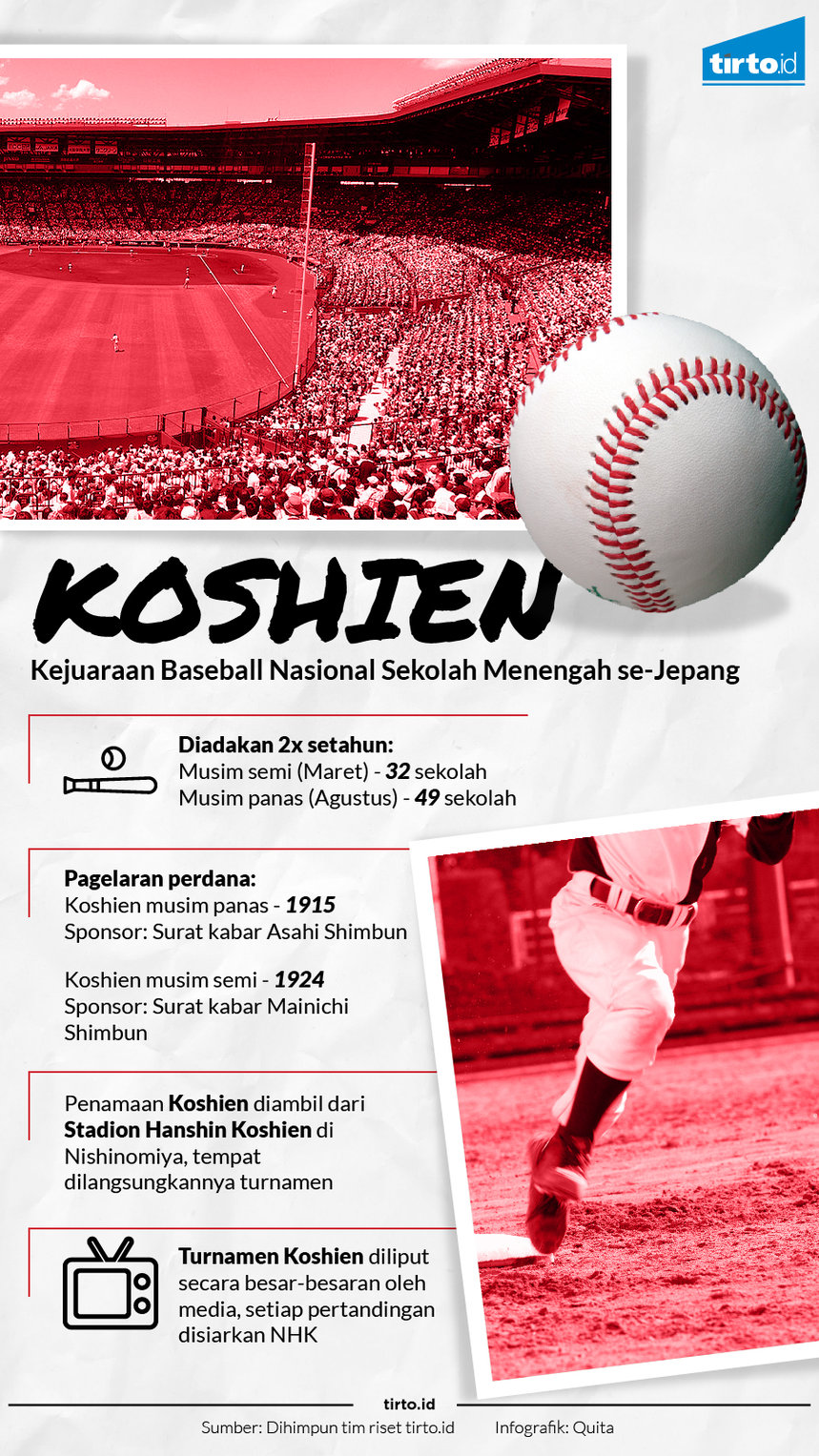 Infografik Koshien