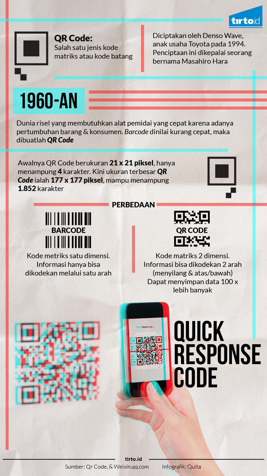 Infografik Quick response code