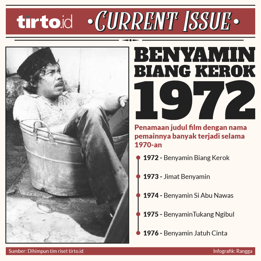 Infografik Current Issue Benyamin Biang Kerok 1972