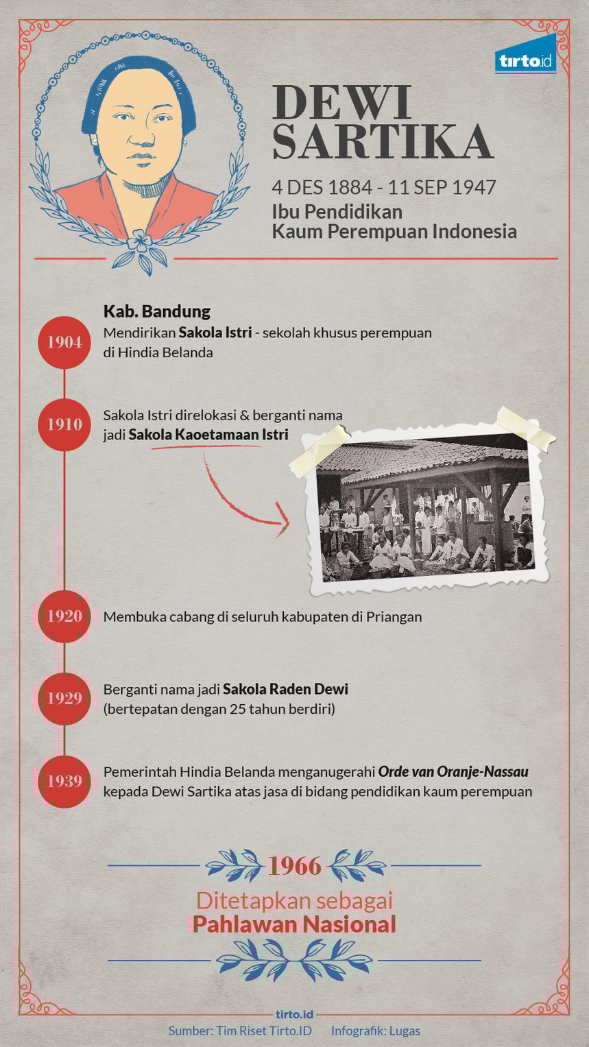 Infografik HL Indepth Hari Kartini