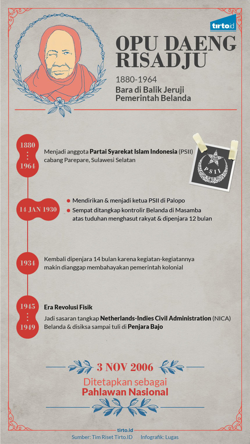 Infografik HL Indepth Hari Kartini