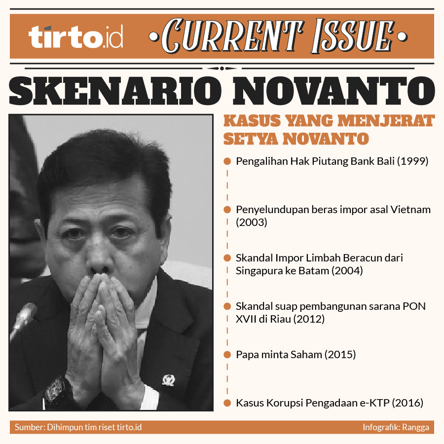 Infografik Current Issue Skenario Novanto