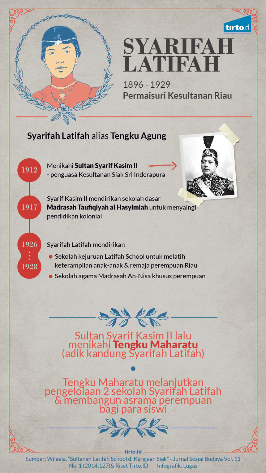 Infografik HL Indepth Hari Kartini