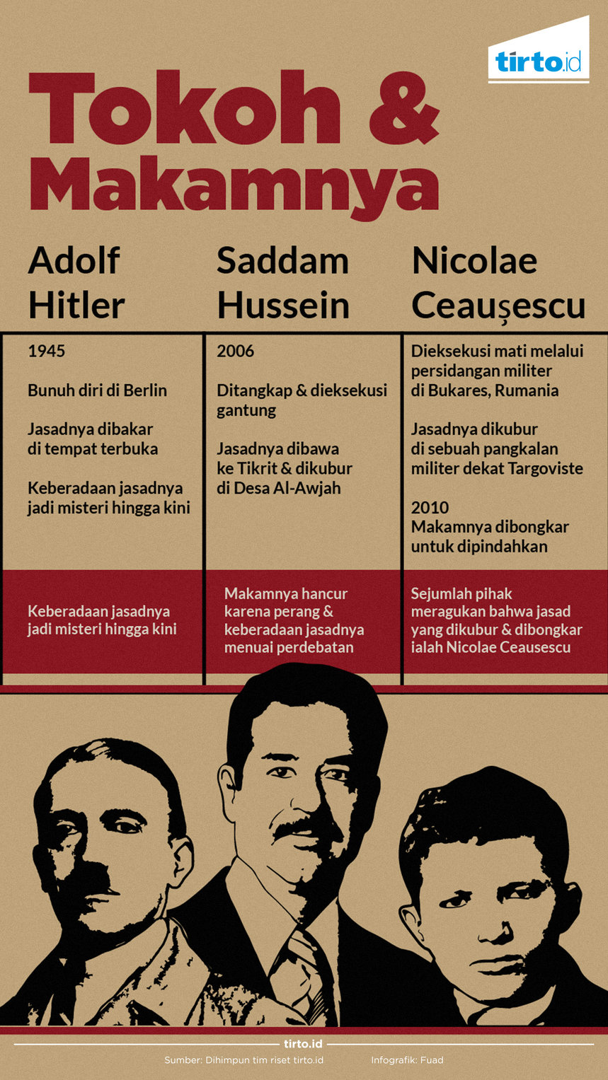 Nasib Makam Saddam Hussein Dan Tokoh Lainnya