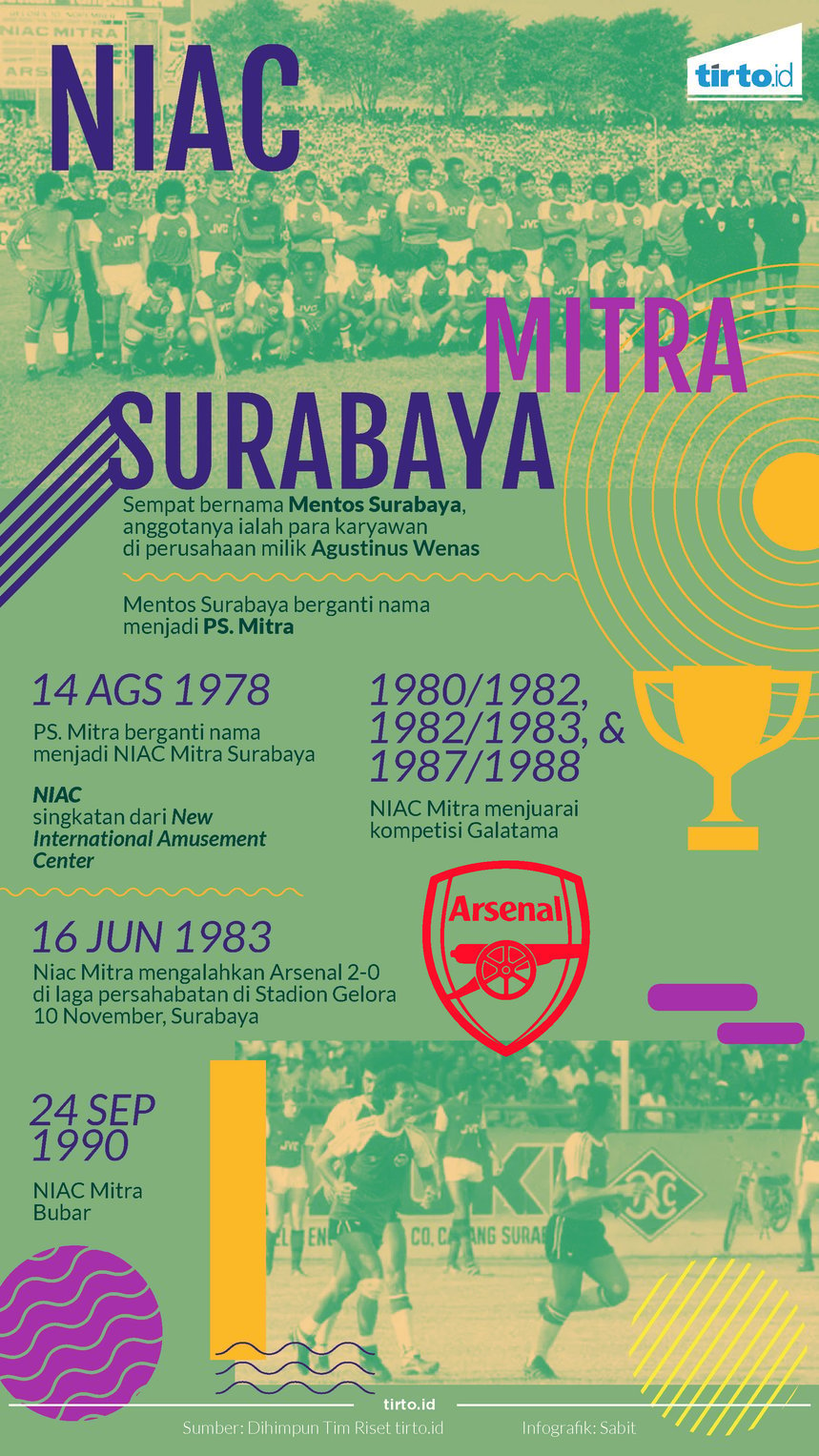 infografik niac mitra surabaya