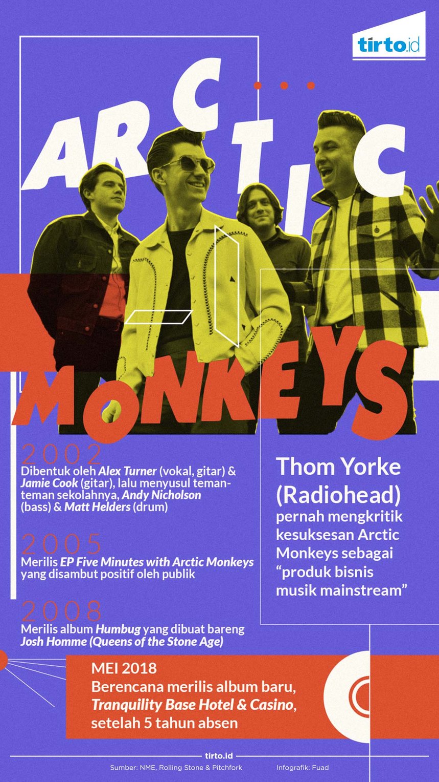 Infografik Arctic Monkeys