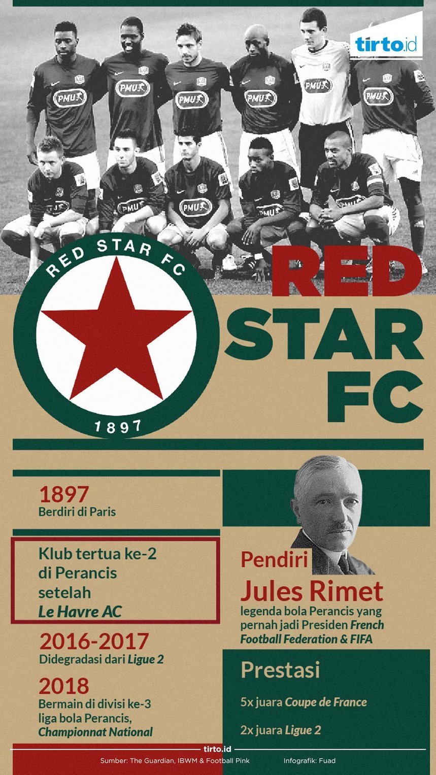 Infografik Red Star FC