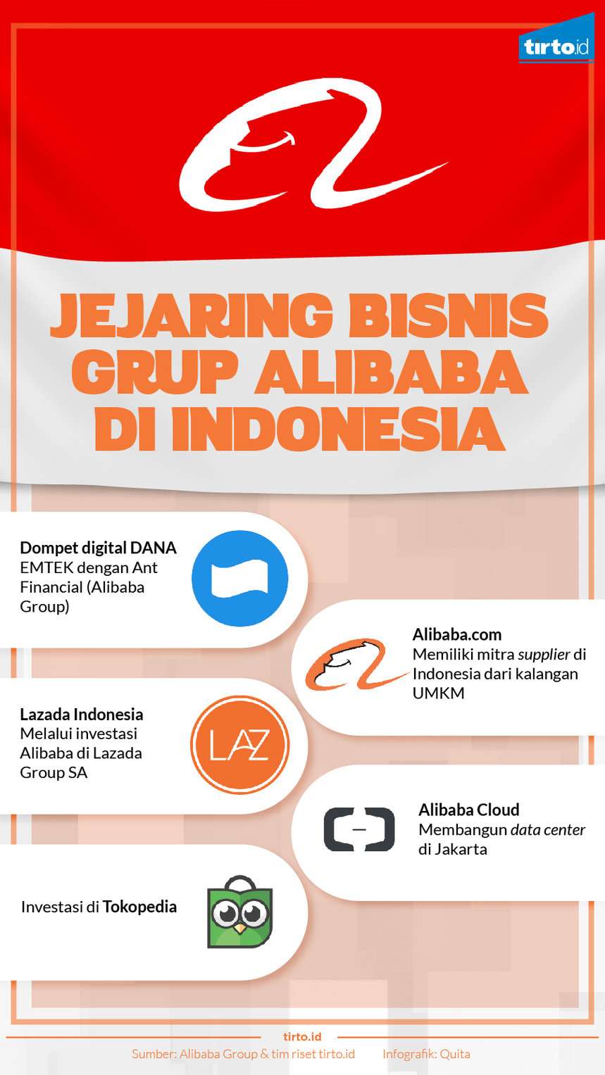 Infografik jejaring bisnis grub alibaba di indonesia