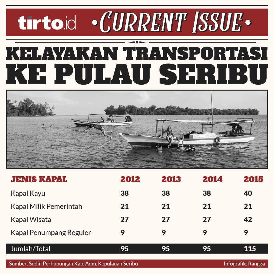 infografik Current Issue kelayakan transportasi ke pulau seribu