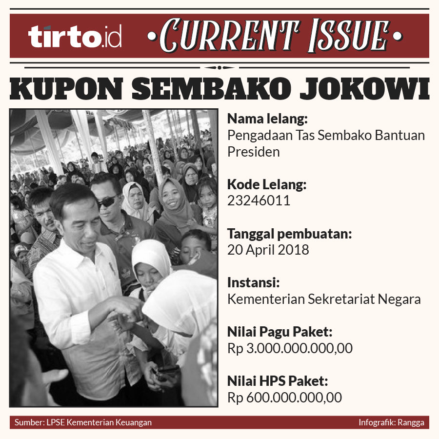 Infografik current issue kupon sembako jokowi