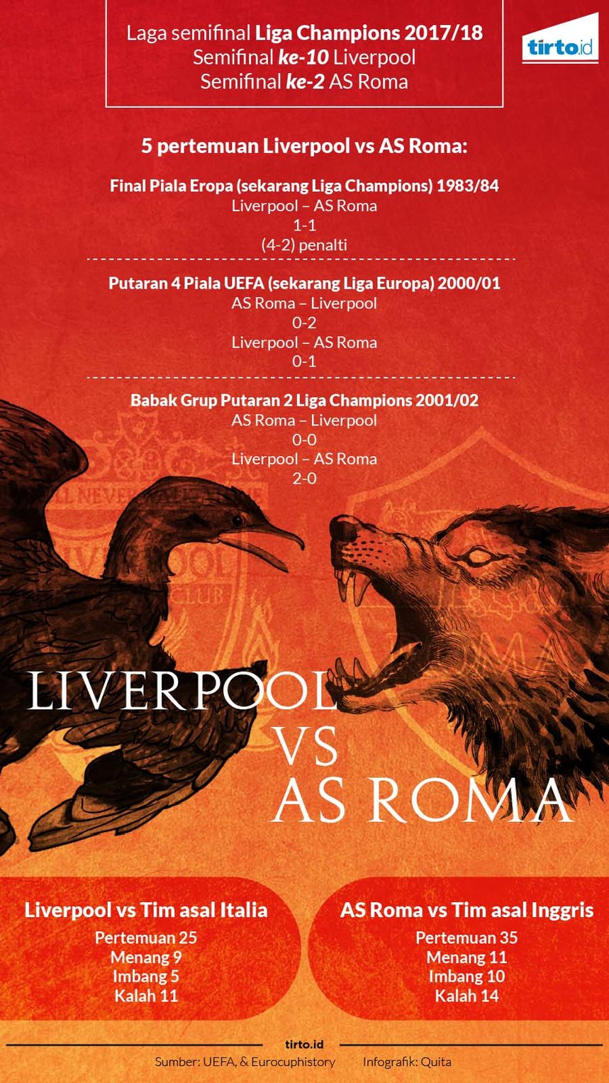Infografik Liverpool vs AS Roma