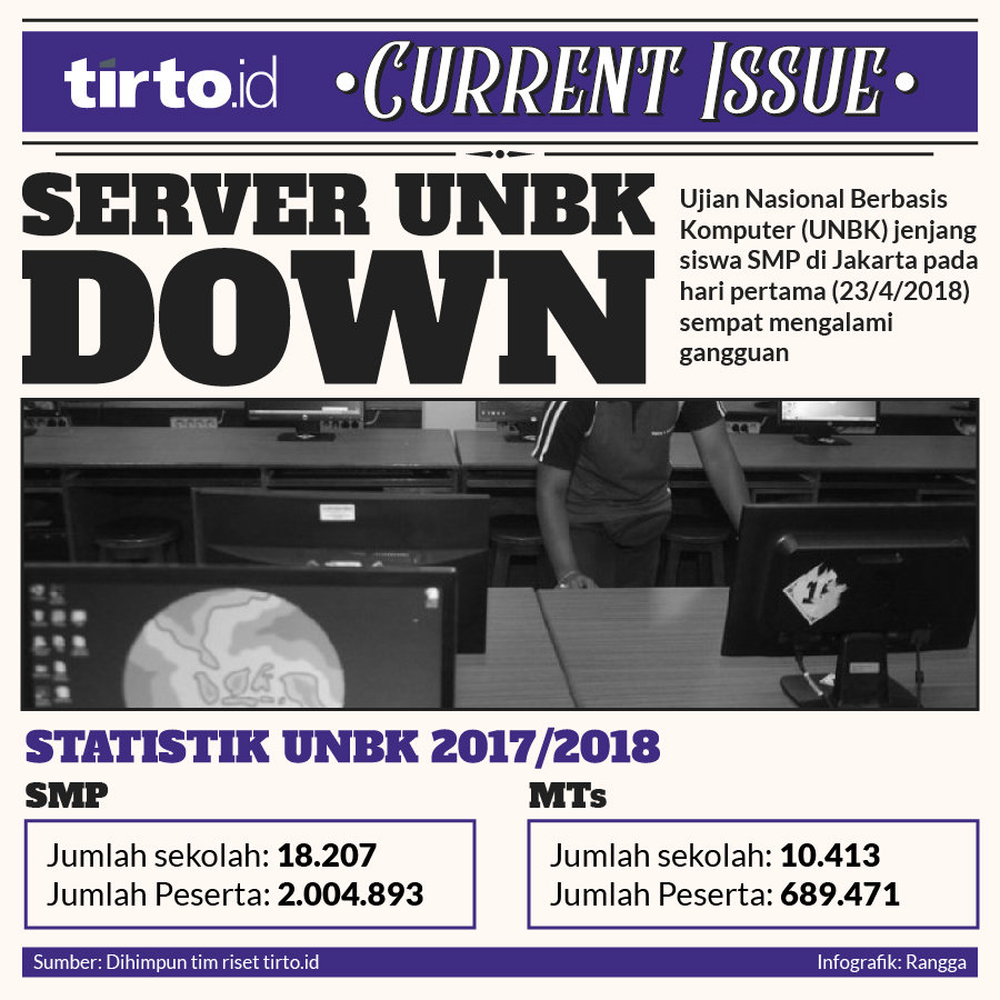 Infografik current issue Server UNBK DOWN