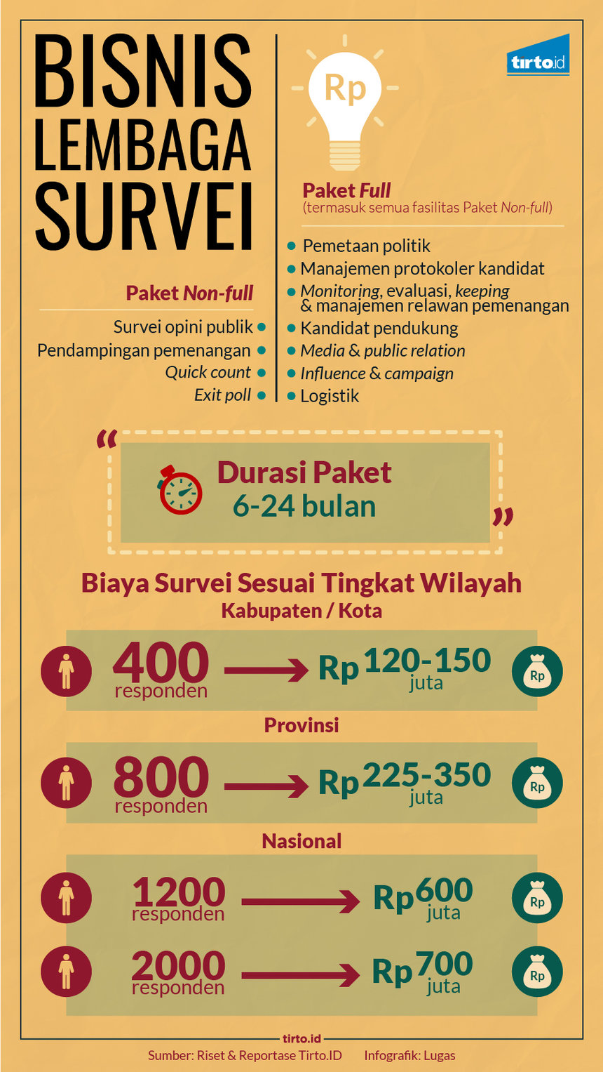Infografik HL Indepth Lembaga Survei